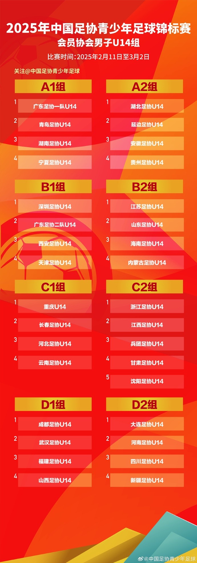 中国足协青少年足球锦标赛男子U14/U18组分组出炉