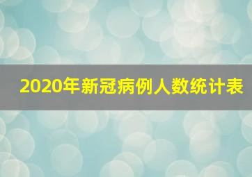 2020年新冠病例人数统计表