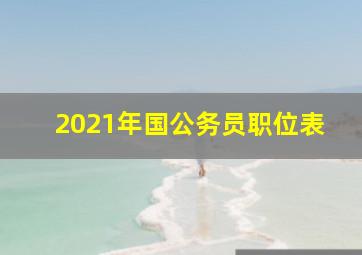 2021年国公务员职位表