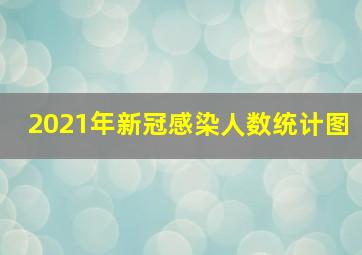 2021年新冠感染人数统计图