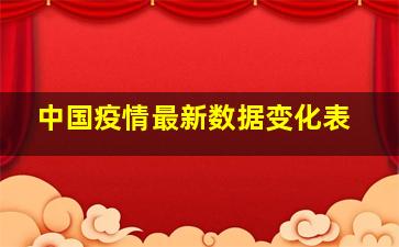 中国疫情最新数据变化表