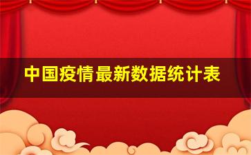 中国疫情最新数据统计表