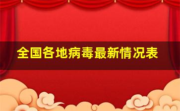 全国各地病毒最新情况表