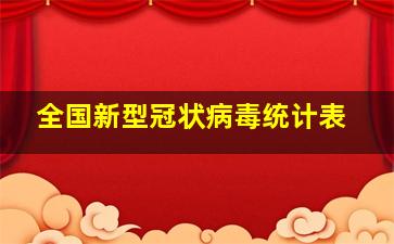 全国新型冠状病毒统计表