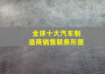 全球十大汽车制造商销售额条形图