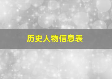 历史人物信息表