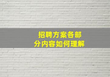 招聘方案各部分内容如何理解