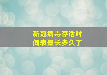 新冠病毒存活时间表最长多久了