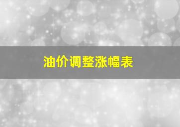 油价调整涨幅表