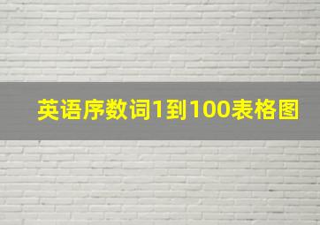 英语序数词1到100表格图